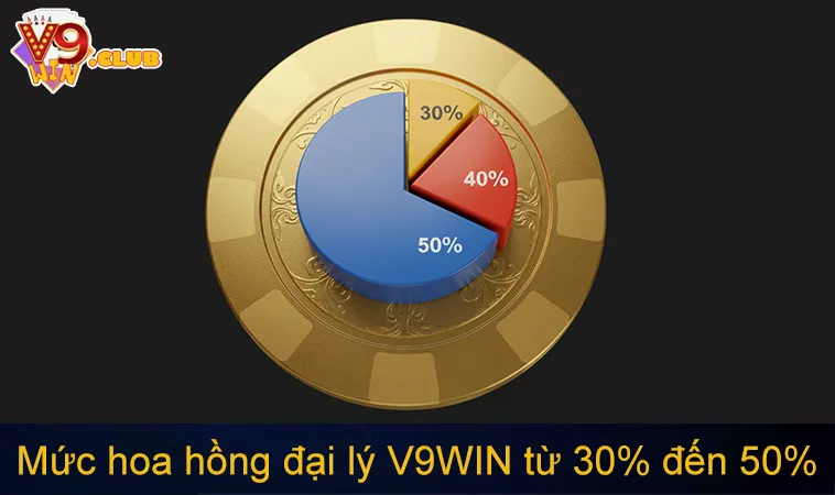 Đại Lý V9WIN 116 Mức hoa hồng đại lý V9WIN từ 30% đến 50%